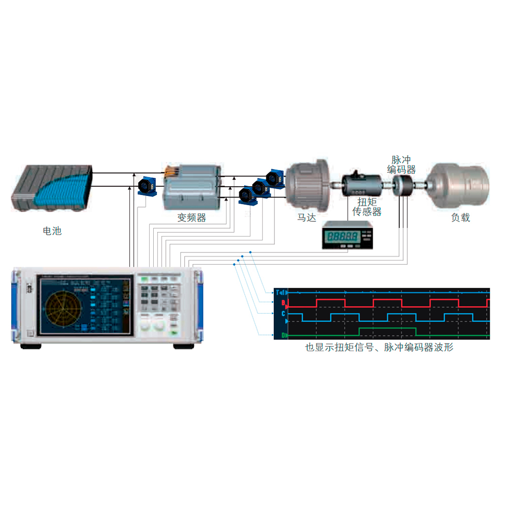 Применение преобразователя тока в инверторе EV/HEV и анализ определения мощности системы электропривода
